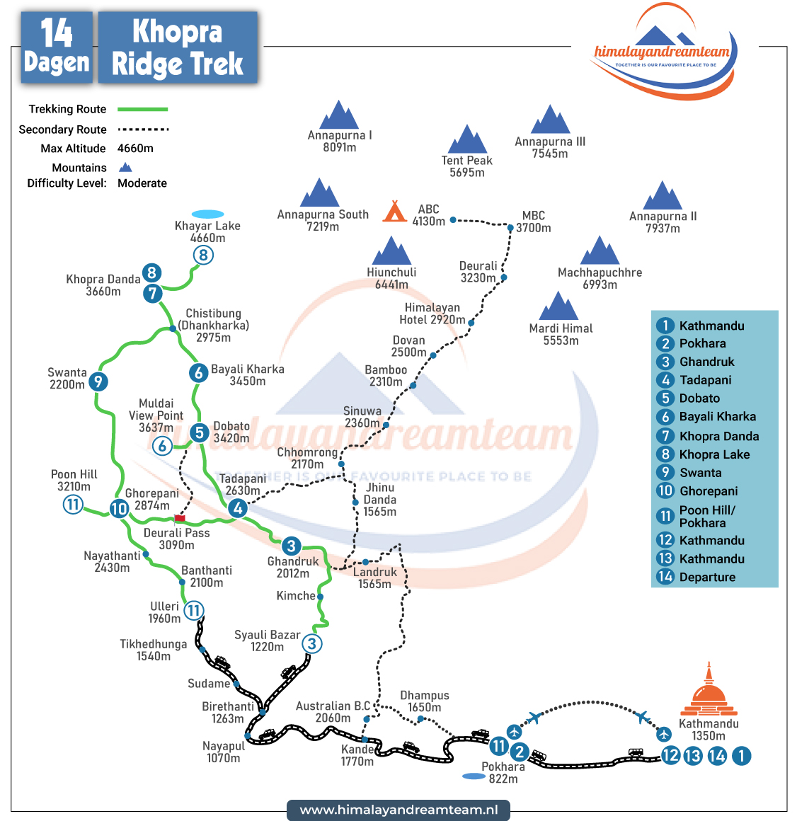 route map